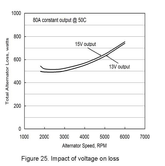 Alternator temperature Boat Building & Maintenance Canal World