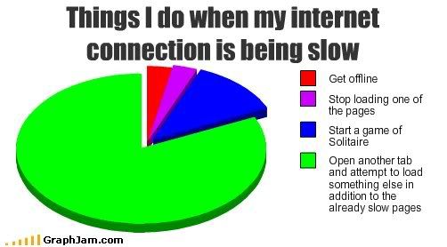 slow internet Pictures, Images and Photos